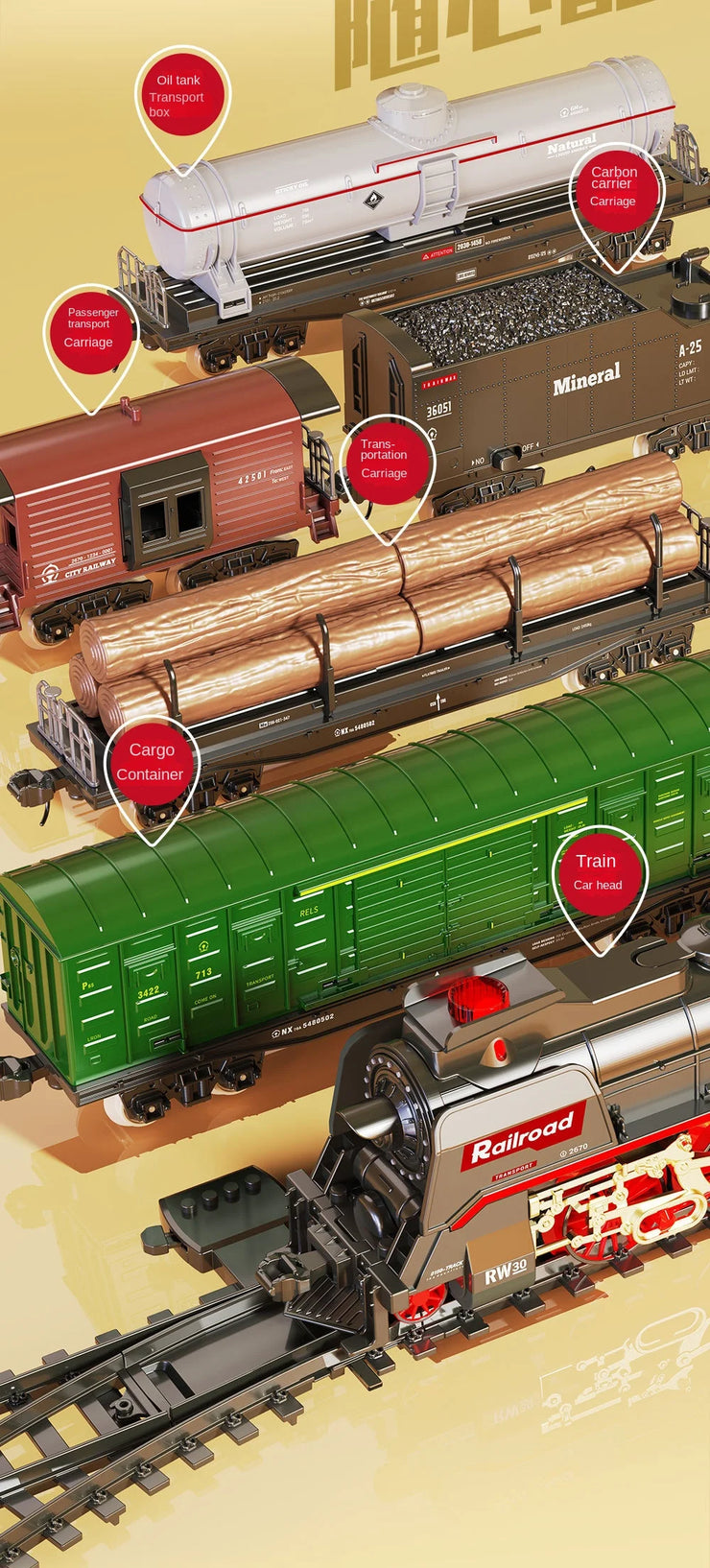 Retro Steam Train Track Set – Electric Locomotive with Smoke, Lights, Sound, Cargo Cars & Tracks for Kids